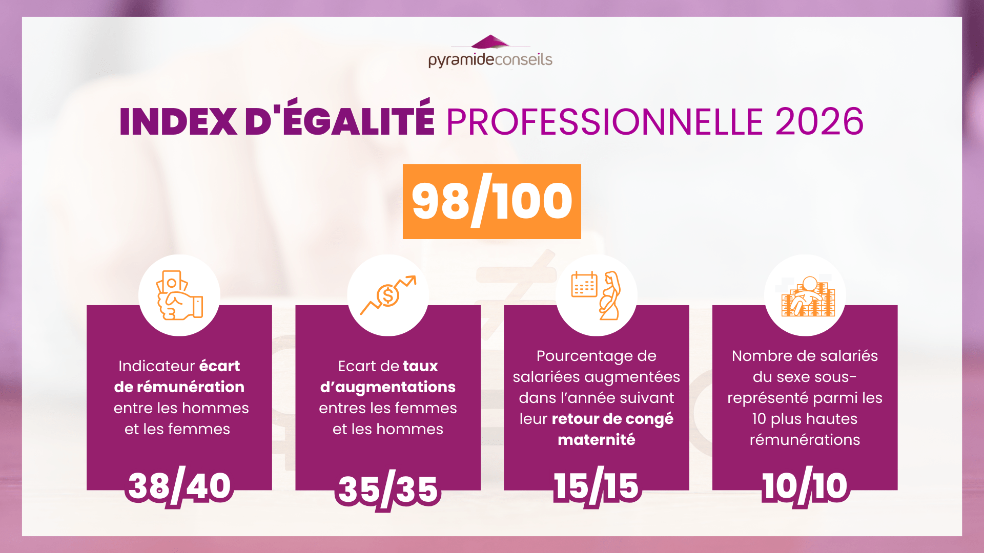 Index egalité 2026 pour Pyramide conseils score 98/100